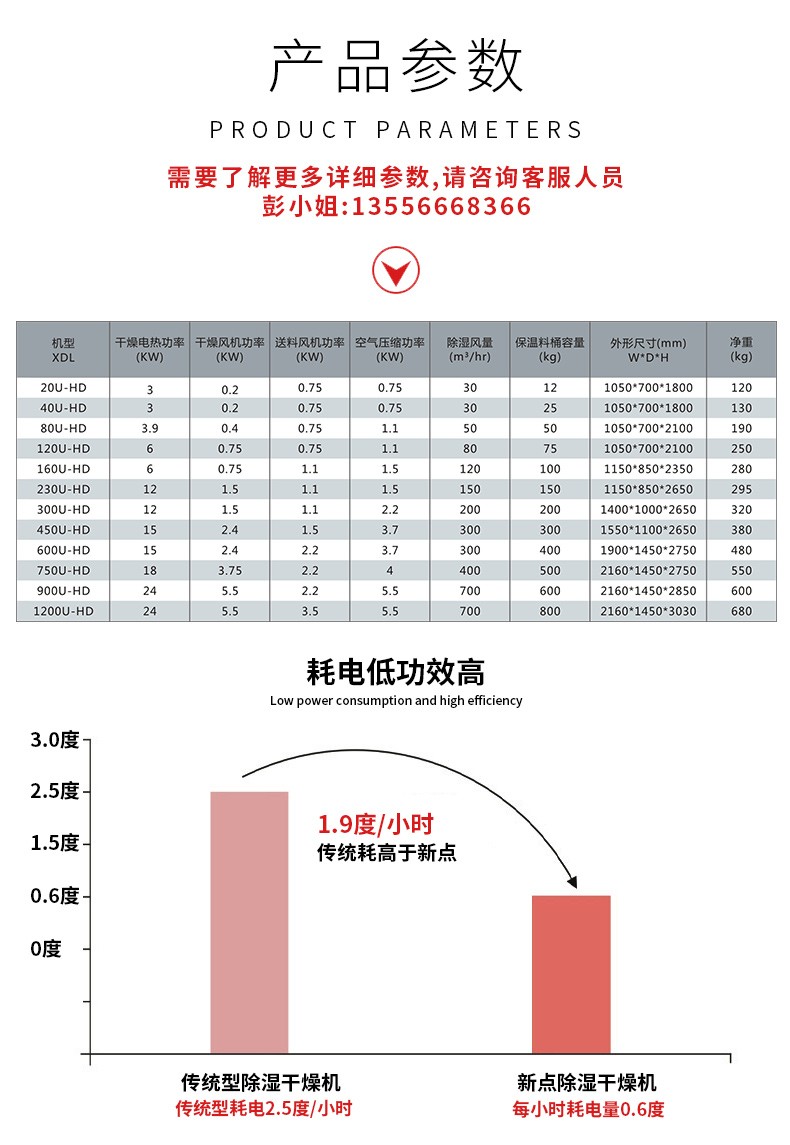 廣東新點丨普通干燥機和除濕干燥機有什么區別